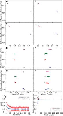 NOBIAS: Analyzing Anomalous Diffusion in Single-Molecule Tracks With Nonparametric Bayesian Inference